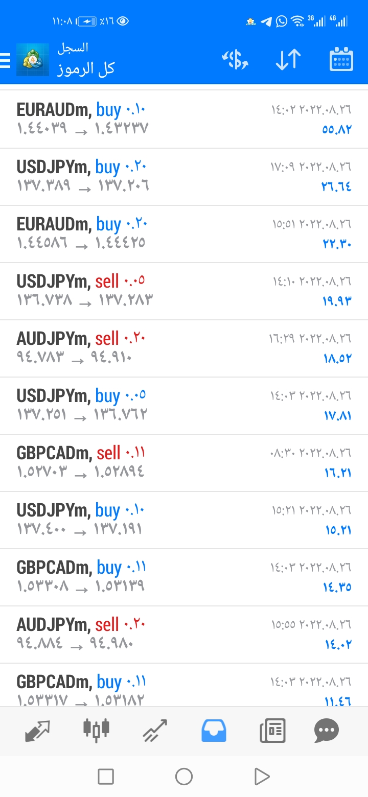 تعليم الفوركس حتى الاحتراف